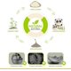 thumbnail image 4 of Promoción de invierno, juego de vajilla para niños, juego de cena, plato para bebé, cuenco, tenedor de fibra de bambú (panda), 4 of 4