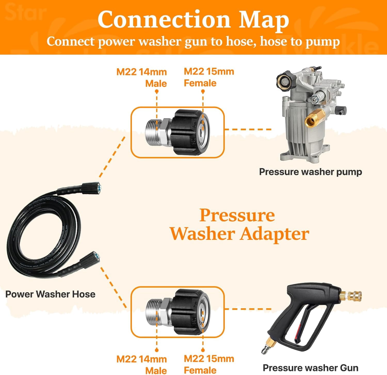 Pressure Washer Adapter Set, Stainless Steel Quick Disconnect Kit, M22 14 mm Quick Connect Swivel to 3/8'' Quick Connect Fittings, 3/4" to Quick Release 9 Sets