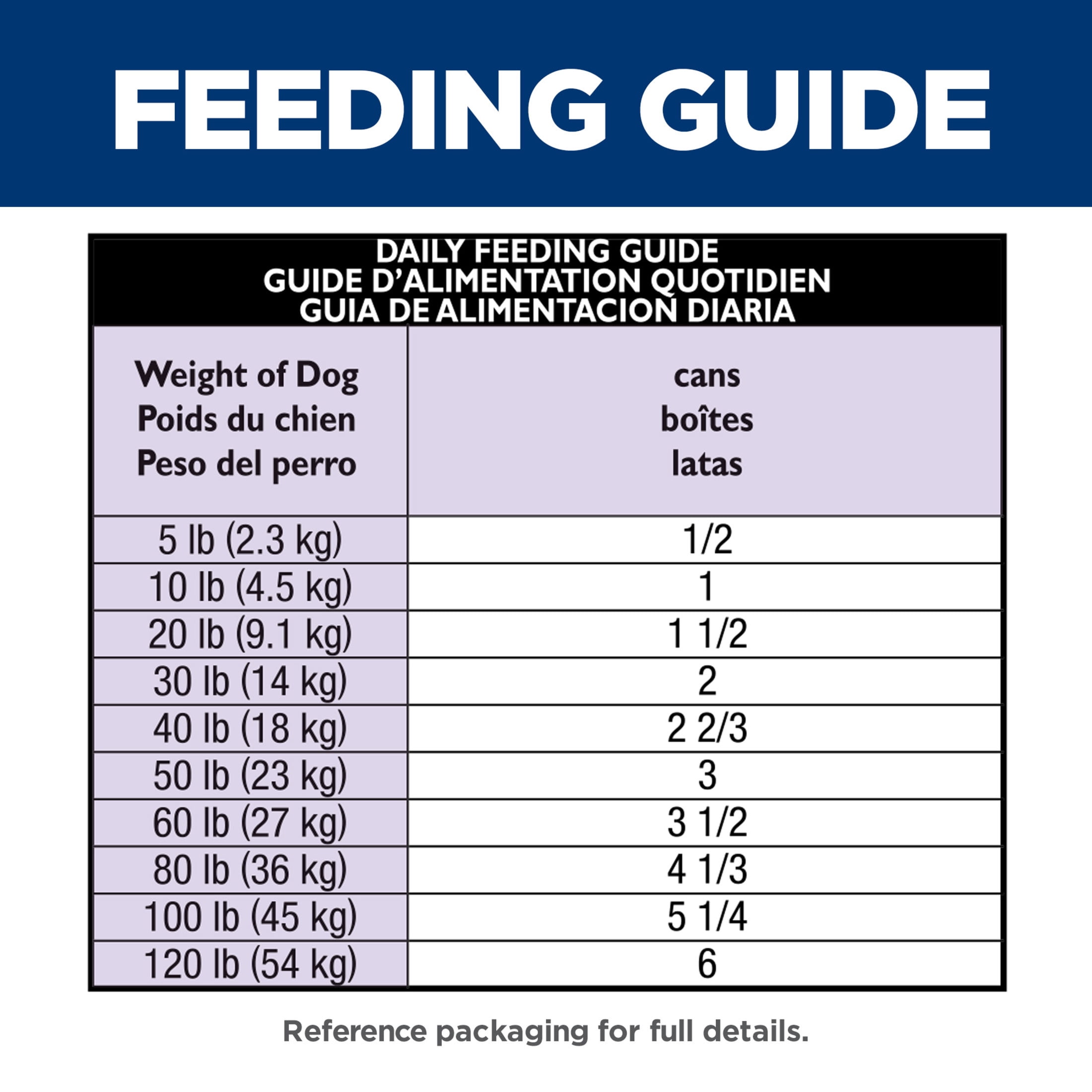Hill's Science Diet Adult Sensitive Stomach & Skin Canned Dog Food, Salmon & Vegetable Entrée, 12.8 oz, 12 Pack wet dog food