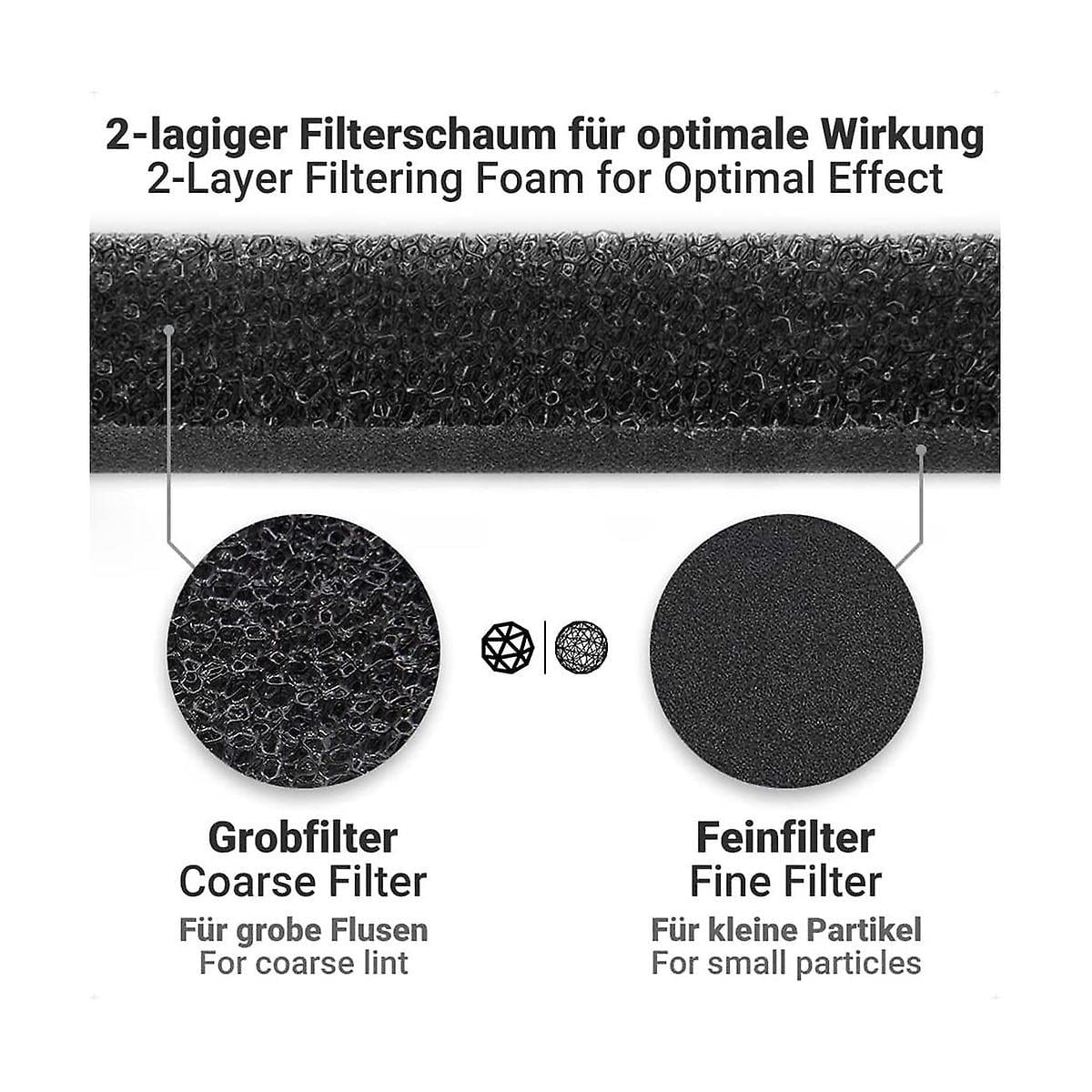 6Pcs Filter for Miele T1 Tumble Dryer 9164761 Replacement Part for Tumble Dryers