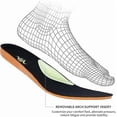 thumbnail image 7 of MAYKX Women's Plantar Fasciitis Relief Shoes - Arch Support, Orthotic Breathable Non-Slip Walking Tennis Sneakers, 7 of 7