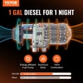 thumbnail image 2 of VEVOR 5 KW Diesel Air Heater, Bluetooth App Control All-on-one Diesel Heater with Automatic Altitude Adjustment, Remote Control and LCD, Portable Parking Heater for Home RV Trailer Camper Van Boat, 2 of 9