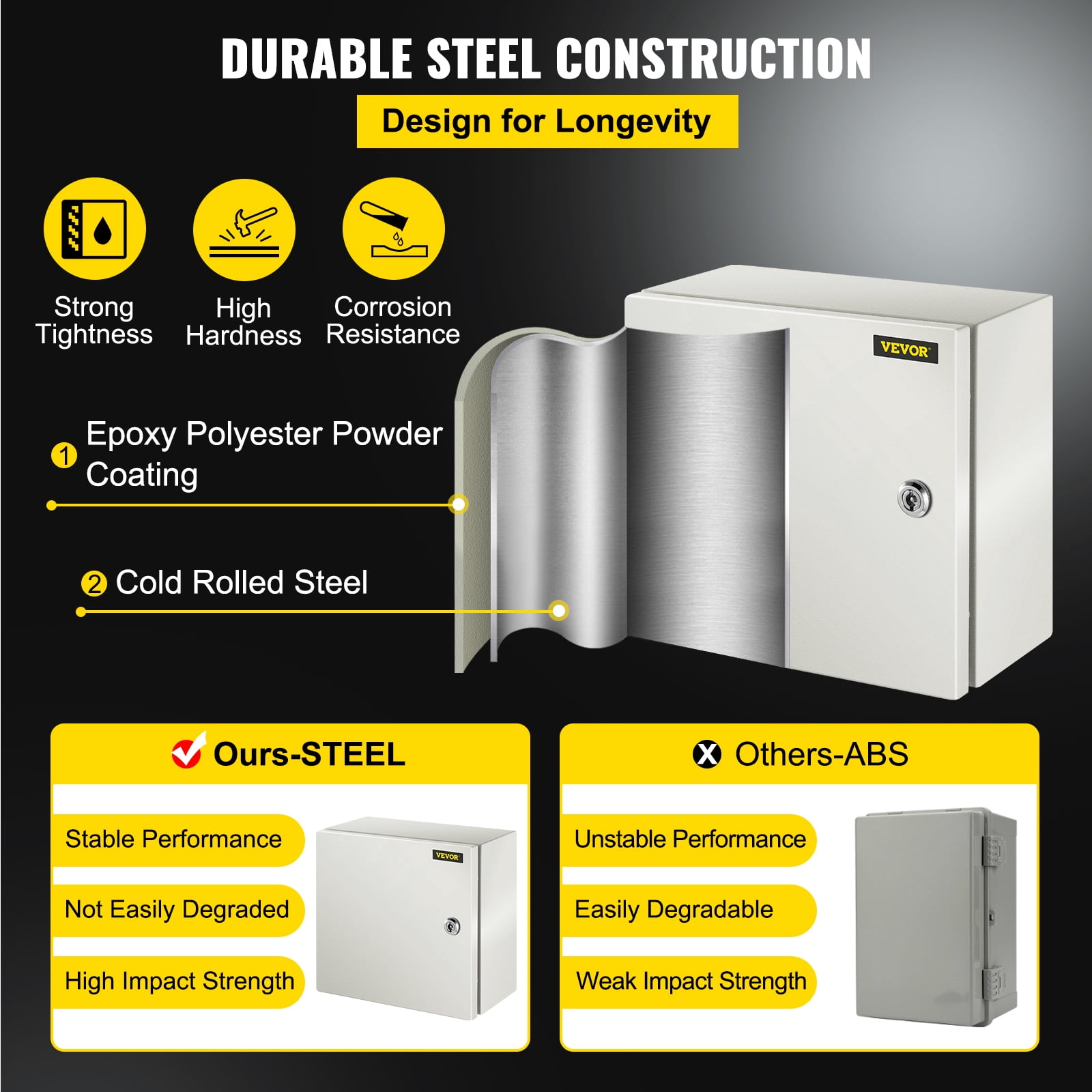 VEVOR NEMA Steel Enclosure, 12 x 12 x 6" NEMA 4X Steel Electrical Box, IP66 Waterproof & Dustproof, Outdoor/Indoor Electrical Junction Box, with Mounting Plate
