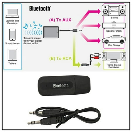 3.5mm Wireless Bluetooth 2.1 + EDR USB AUX Audio Music Receiver
