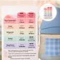 Breastmilk Fridge Storage Guide Card,Breastmilk Fridge Storage Guide ...