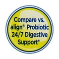 thumbnail image 6 of Equate Digestive Probiotic Supplement Delayed-Release Capsules, Unisex, 56 Count, Compare to Align® Probiotic 24/7 Digestive Support, 6 of 14