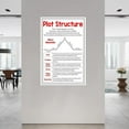 thumbnail image 2 of Plot Diagram Structure Poster, Plot Anchor Chart, Primary And Secondary School English Classroom Poster (1) Canvas Painting Wall Art Poster for Bedroom Living Room Decor, 2 of 4