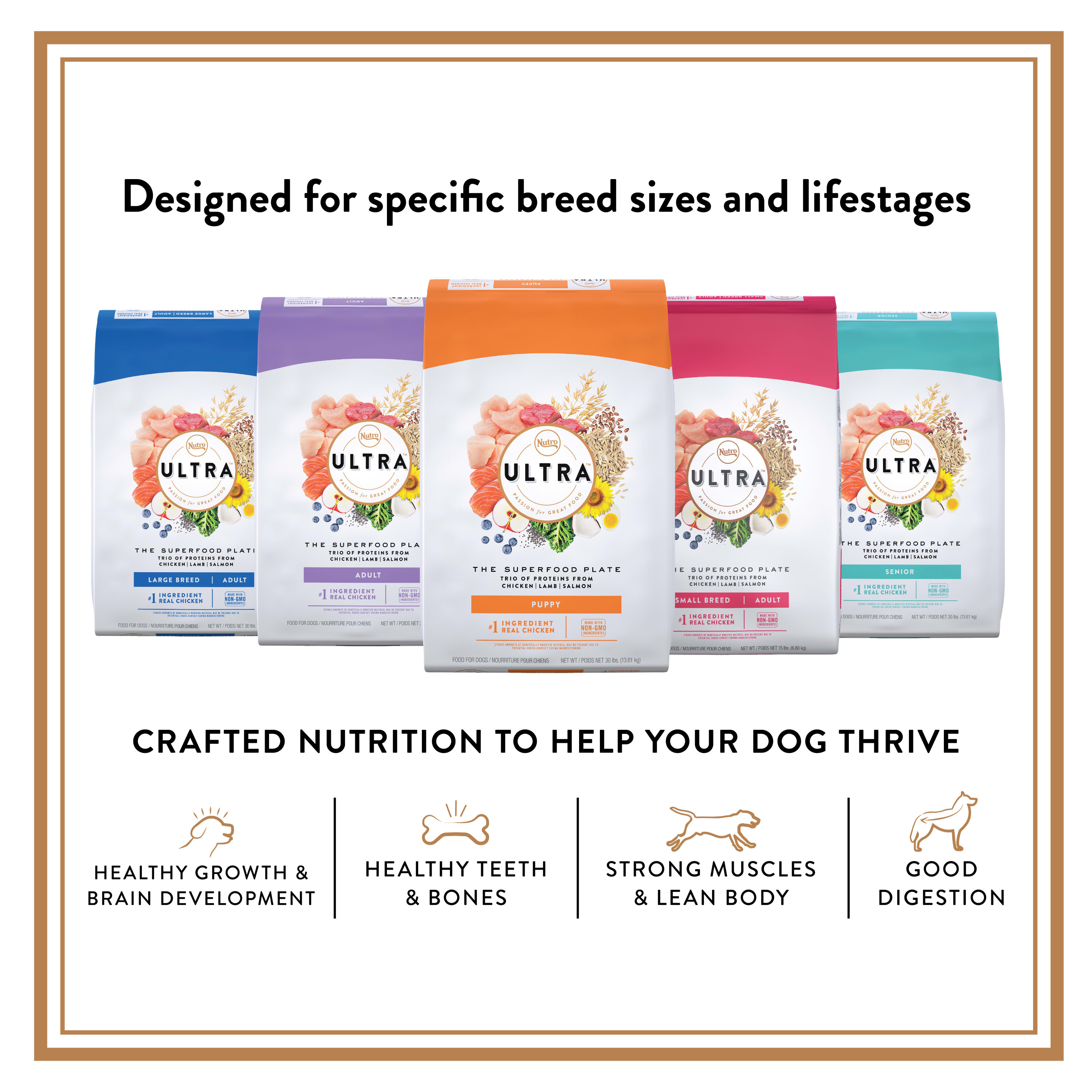 Where Is Nutro Ultra Dog Food Manufactured