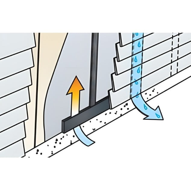Cor-A-Vent SV-5 Rainscreen Siding Vent (4' Long Sections with 15 Pieces Per Box)