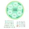 thumbnail image 2 of Life Cycle Learning Toys, Food Chain Food Web Science Kits Exquisite Marine Forest Arctic Animal  for Classroom, 2 of 7