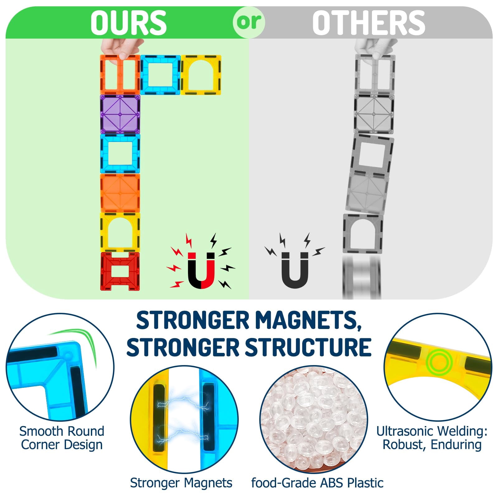 Magnetic Tiles, 130PCS Magnetic Blocks with 2 Cars, Magnet Tiles 3D Clear Building Blocks Set , STEM Sensory Educational Toys Gift for Toddlers Kids Boys 3 4 5 6 7 8 9+ Year Old