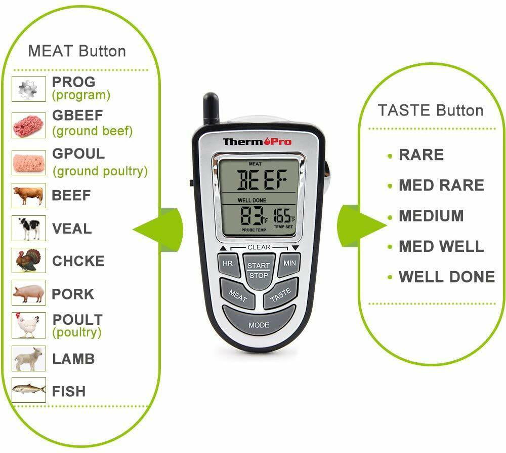 ThermoPro TP09 Electric Wireless Remote Digital Food Cooking Meat BBQ Grill  Oven Smoker Thermometer / Timer, 300 Feet Range 