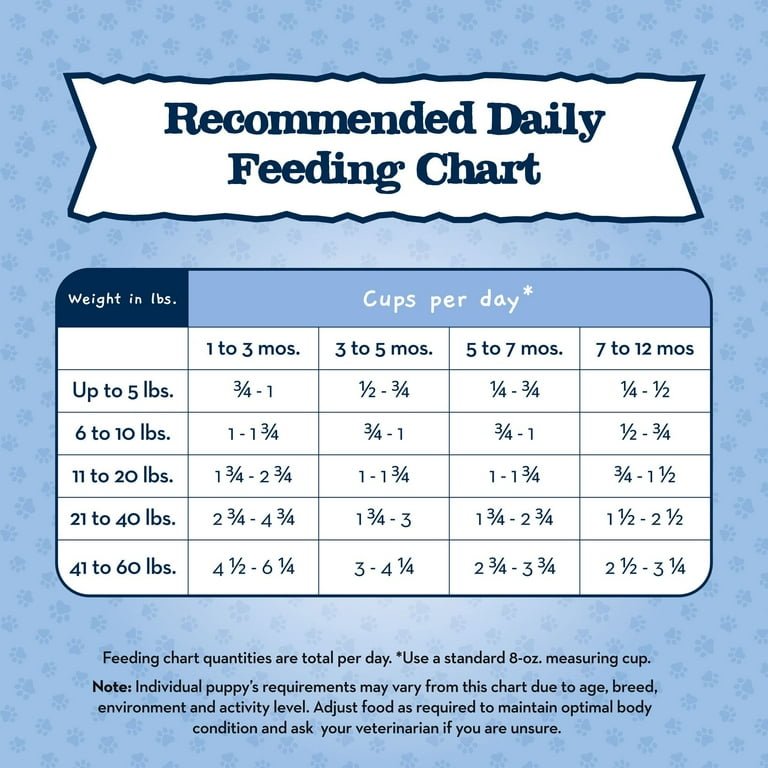 Feeding Chart When Do Puppies Eat Food Guide How Much Food To Feed