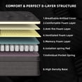 thumbnail image 6 of Grymtex 14 Inch Hybrid Mattress Full, Medium Firm Feel, Bed-in-a-Box with CertiPUR-US Foam, 6 of 9
