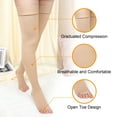 thumbnail image 2 of Compression Socks for Women, CaiDieNu Open Toe Socks for Women, 20-30 mmHg Thigh High Compression Socks for Running Nursing Sports Veins (1 Pair), 2 of 7