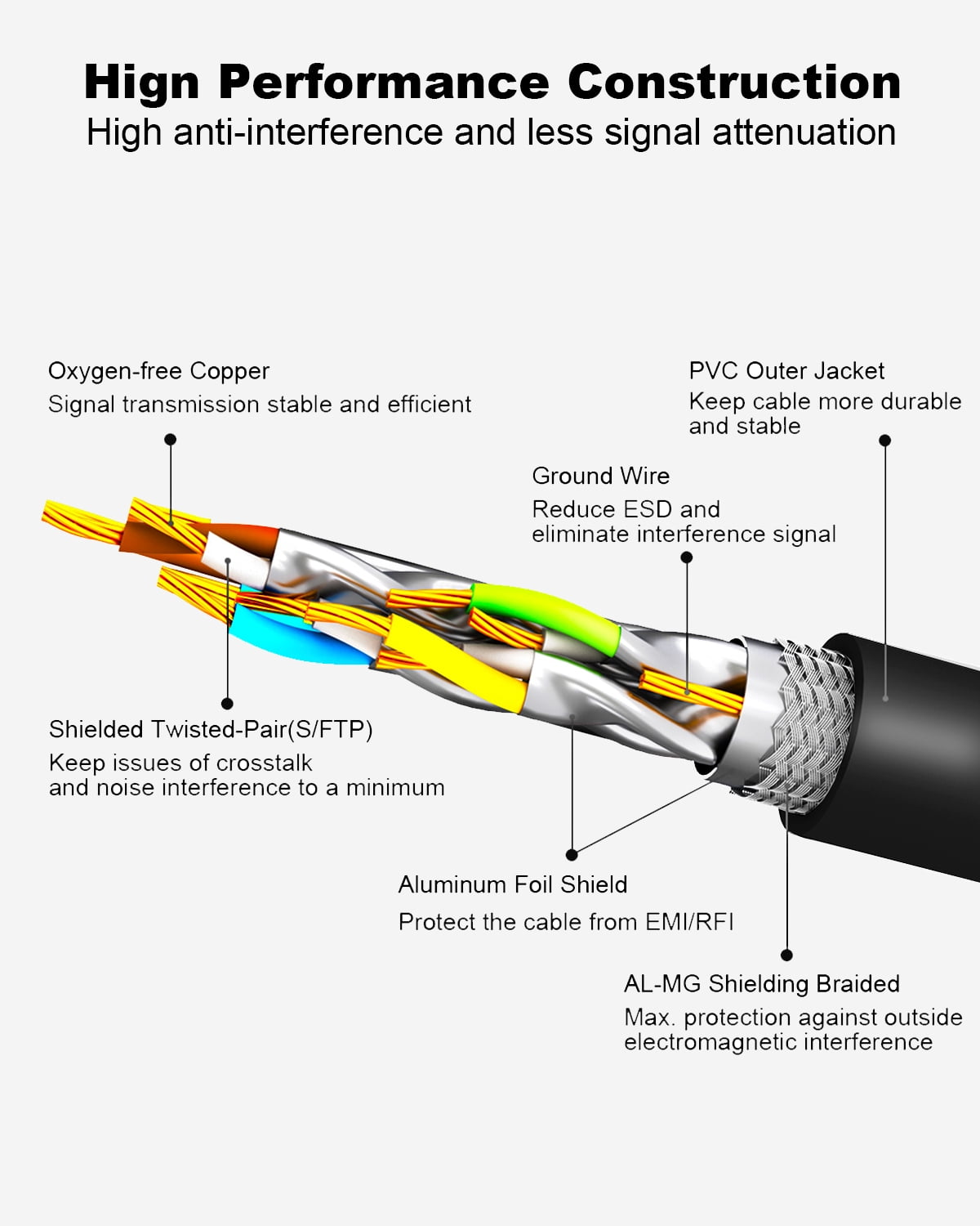 Yauhody CAT 8 Ethernet Cable 100FT High Speed 40Gbps 2000MHz SFTP Internet Network LAN Wire for PS5,X BOX,Router, Modem, PC, Switches, Hub, Laptop (100ft,Black)