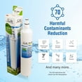 thumbnail image 5 of Swift Green Filters SGF-LB60 Refrigerator Water Filters for LG 5231JA2006A 2-Count, 5 of 8