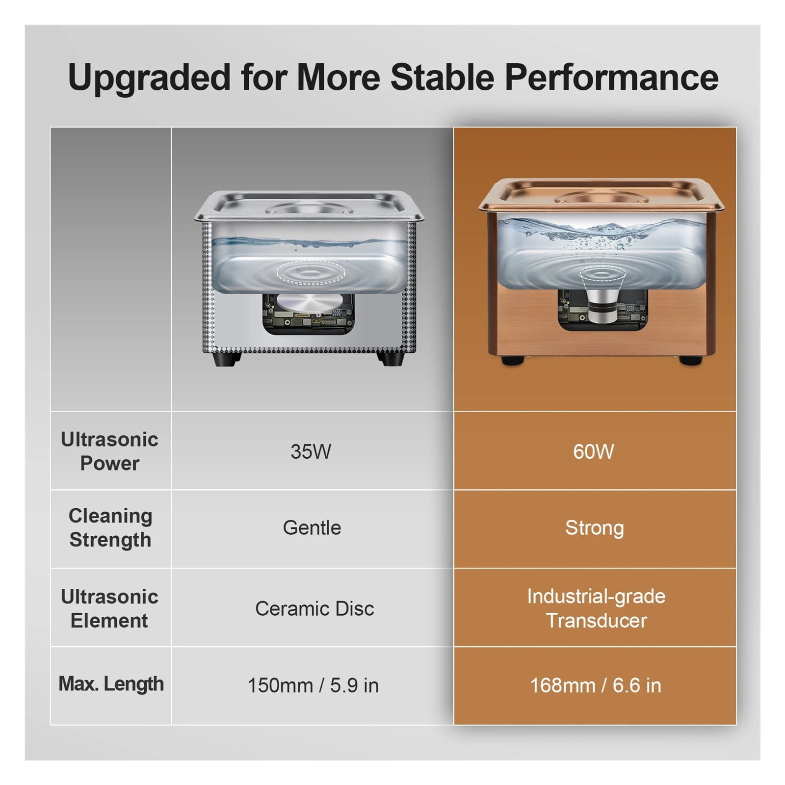 900mL Ultrasonic Cleaner, 60W Power, 40kH Ultra Cleaning Machine For Jewelry, Eyeglasses, Watch, Small Parts
