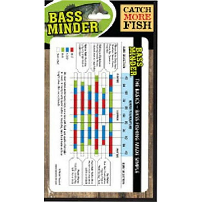Bassminder Lure Selection Guide