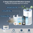 thumbnail image 4 of Air Purifiers for Bedroom Home, ZXBEER H13 True HEPA Air Filter Portable Air Purifier with Remote Control, Night Light,, 4 of 6