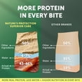 thumbnail image 3 of Nature's Protection Superior Care Dry Dog Food, Adult Small White Coat Dogs, Grain-Free Salmon, 22lb, 3 of 9