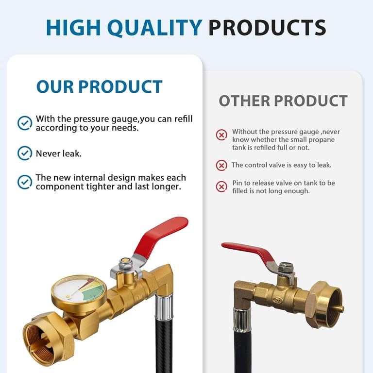 ODDPC Propane Tank Refill Adapter Hose with Gauge, 3-Ft photo 5