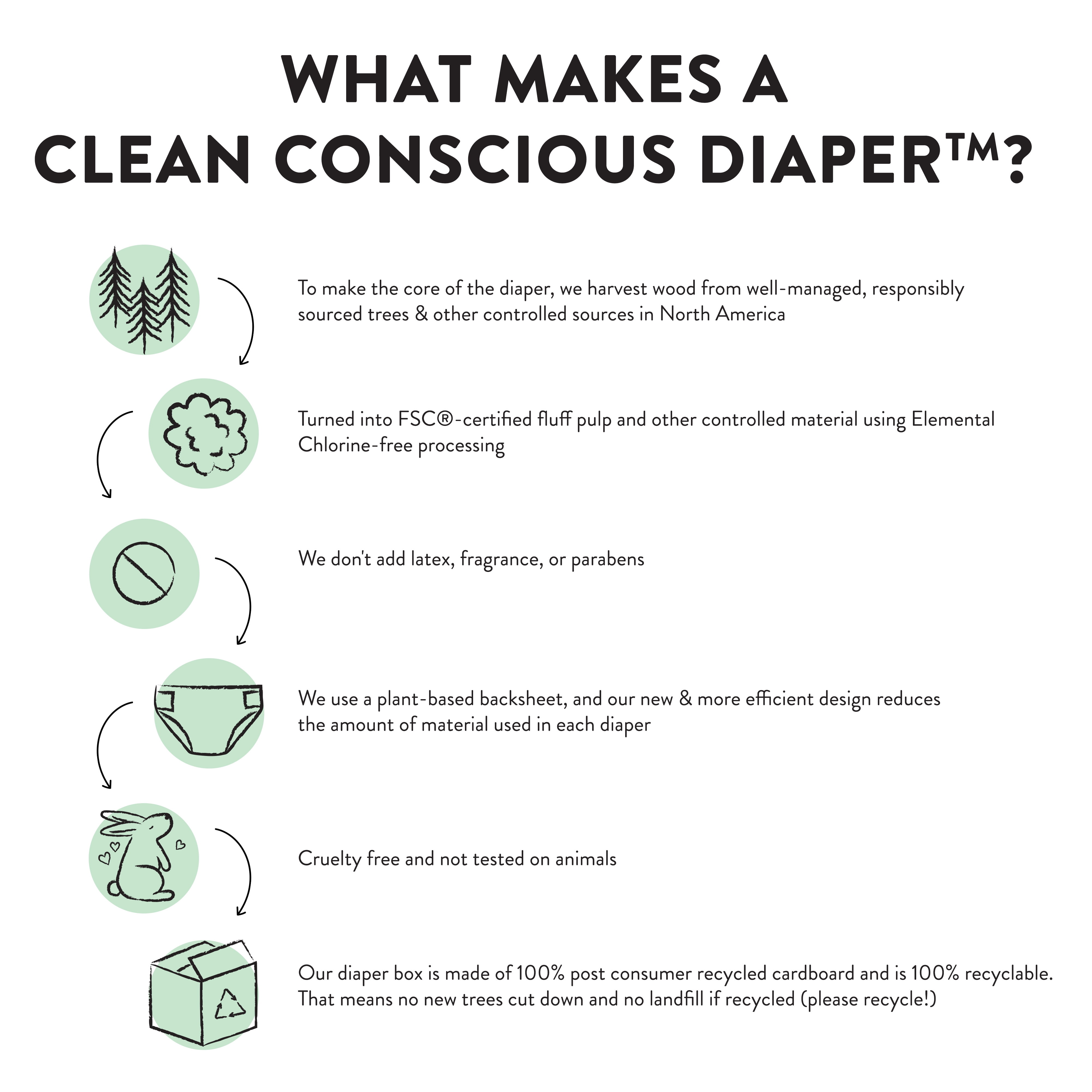 The Honest Company, Clean Conscious Diapers™, Alebrijes Magicos + Colores Misticos, Size 5, 66 Count Large Box