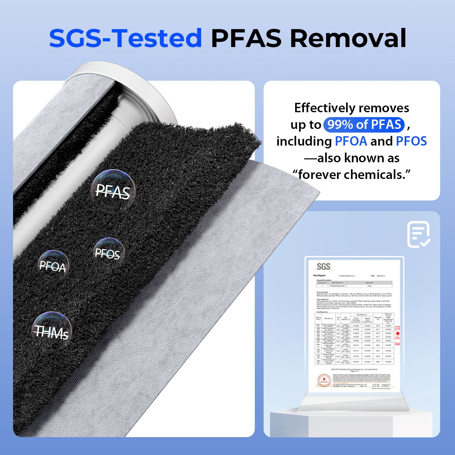 iSpring F2WGB22BPF Whole House Water Filter Replacement Set, SGS-Tested to Remove up to 99% PFAS, 2-Stage Filtration Reduces Sediment, Chlorine, Taste & Odor, Fits WGB22B-PF