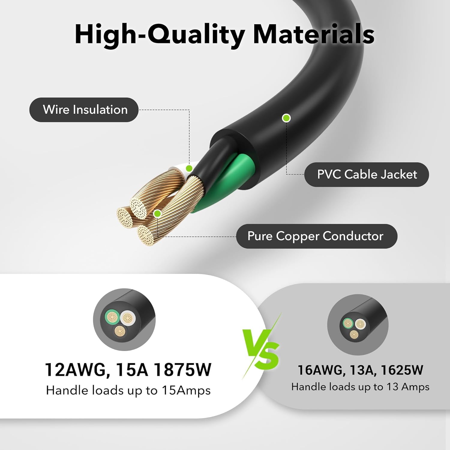 BN-LINK 15ft Outdoor Extension Cord, 15amps,12/3 SJTW Heavy Duty Power Cord, 3-Prong Grounded Plug, Weather Resistant, 1875W, Black, for Lawn, Garden, Appliances, ETL Listed