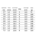 thumbnail image 1 of pitrice Carbon Fishing Table Rods with Light and Rigid Rod Body for Reservoir Fishing Use, 1 of 9