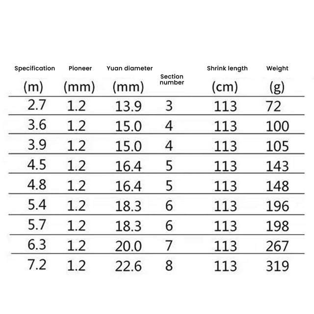 pitrice Carbon Fishing Table Rods with Light and Rigid Rod Body for Reservoir Fishing Use