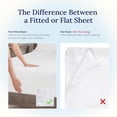thumbnail image 4 of King Size Fitted Sheet Cotton Thread Count Sateen Deep Pockets Durable Fitted Sheet Only (King ), 4 of 9