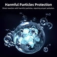thumbnail image 4 of HPA200 Filters for Purifier, 4 HEPA R + 8 Activated Carbon Pre-Filter, Compatible with HPA200 HPA201 HA202 HPA204 HPA250 HPA5200, 4 of 8
