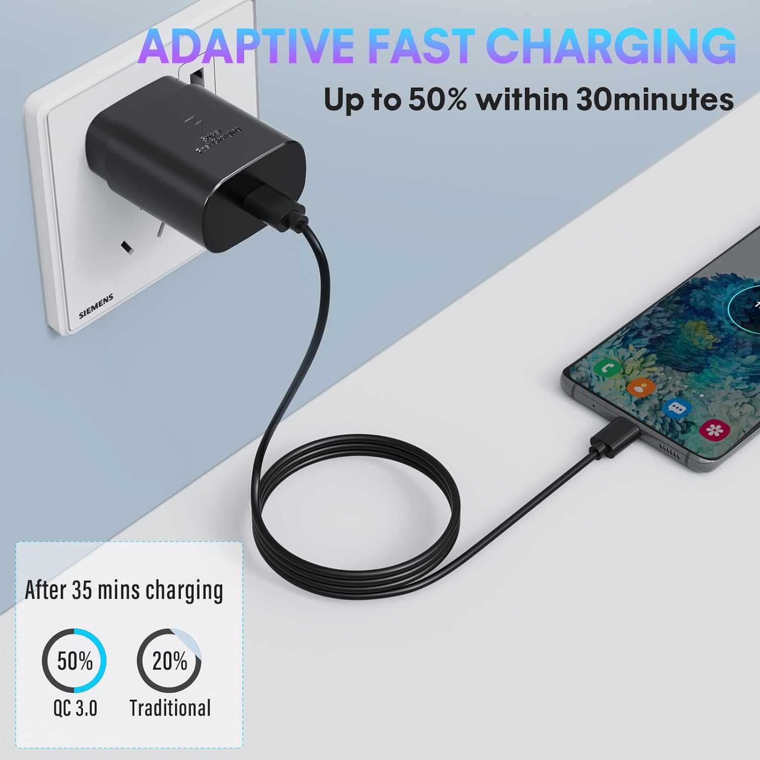 pukerehab 25W USB-C Fast Charger 2-Pack with 10ft Cables photo 6