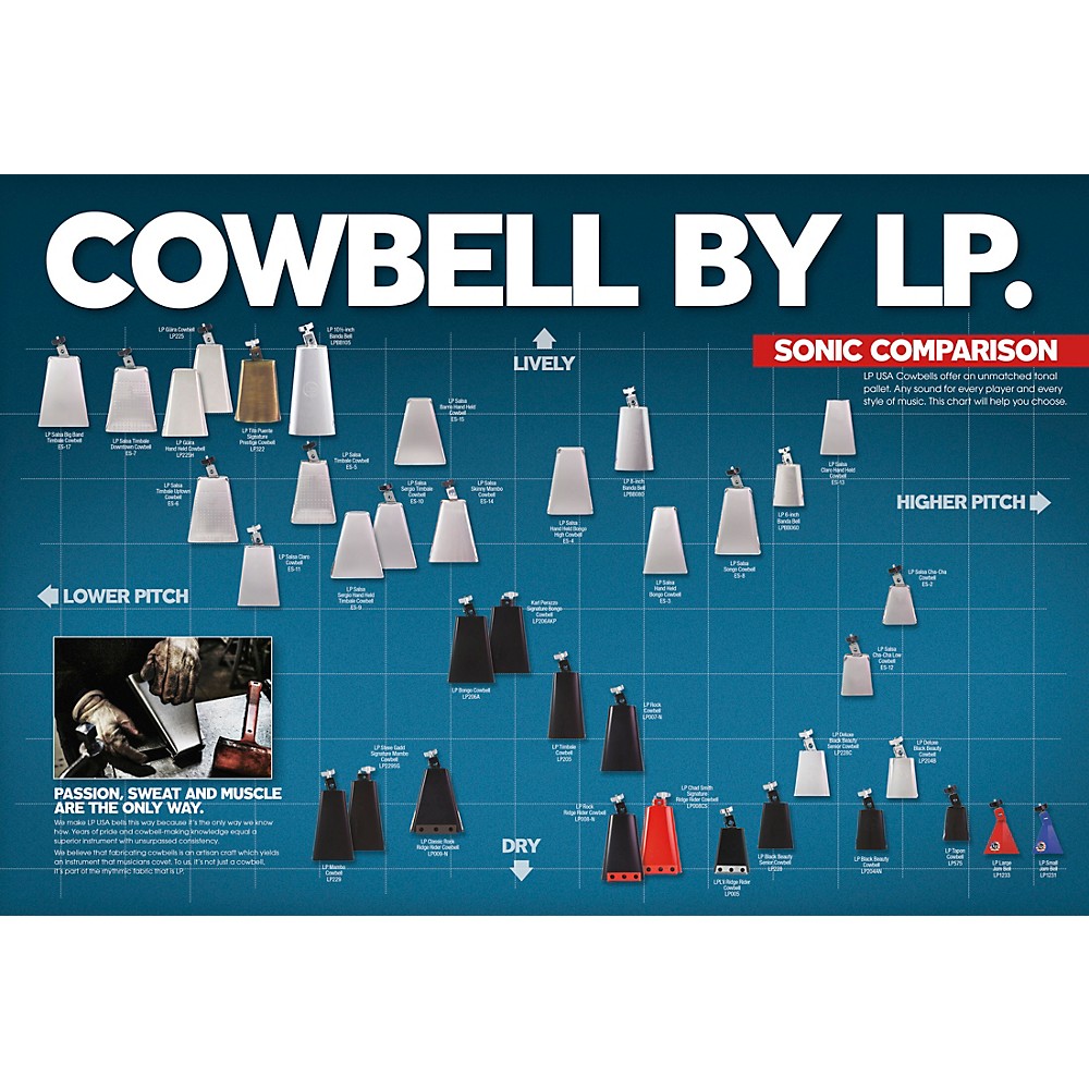 LP Tambourine and Cowbell With Mount Kit
