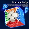 thumbnail image 5 of Cubo Magico Moyu Meilong 6x6 Speed Cube Stickerless, 5 of 5