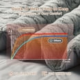thumbnail image 7 of JoanKaren Electric Heated Blanket King Size 104"x90",6 Heat Levels & 2-10 Hours Auto-Off Over-Heat Protection,Wireless LCD Controller,Grey, 7 of 7