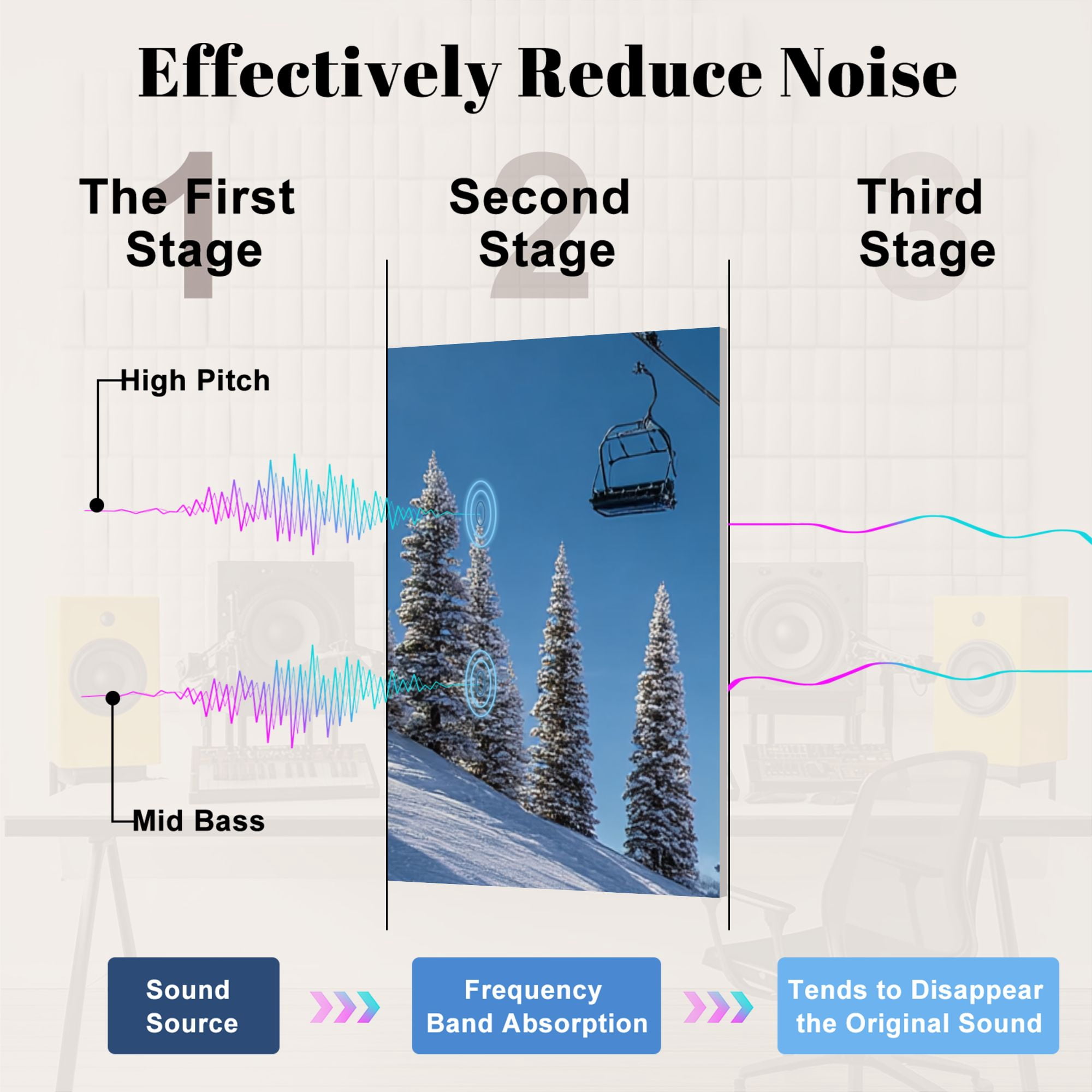 8 Pack Art Acoustic Panels Sound Absorbing Ski Lifts Back Bowls Decorative Soundproof Wall Panels Self Adhesive for Nursery Game Room Bedroom 48"x32"