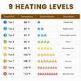 thumbnail image 2 of Vccoem Queen Heated Mattress Pad, Electric Mattress Pad with 9 Heat Settings & 4 Auto Off Timers, Fast Heating, Machine Washable, Gray, 2 of 12