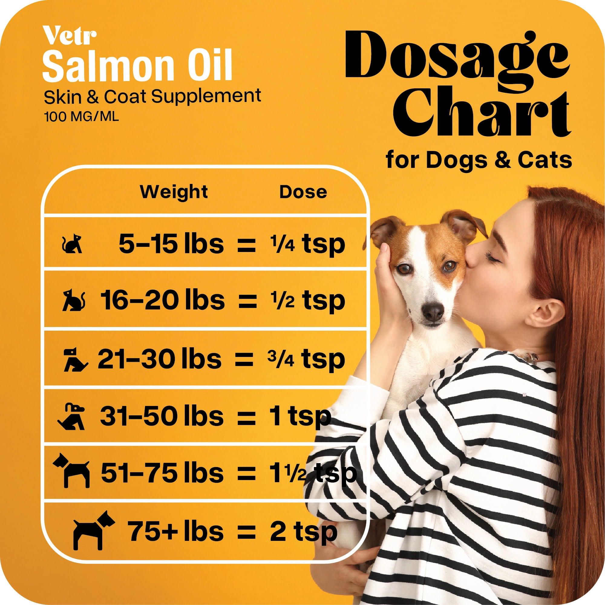 Norwegian Salmon Oil for Dogs & Cats, 16.9 oz - Omega 3 Fish Oil for Healthy Skin, Shiny Coat, Joint & Heart Health