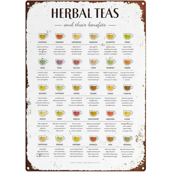 5.5x8 Inch Herbal Teas And Their Benefits Metal Signs Home Kitchen Wall Decor Herbal Tea Knowledge Infographics Tin Posters Cafe Tea Shop Decorative Plaques