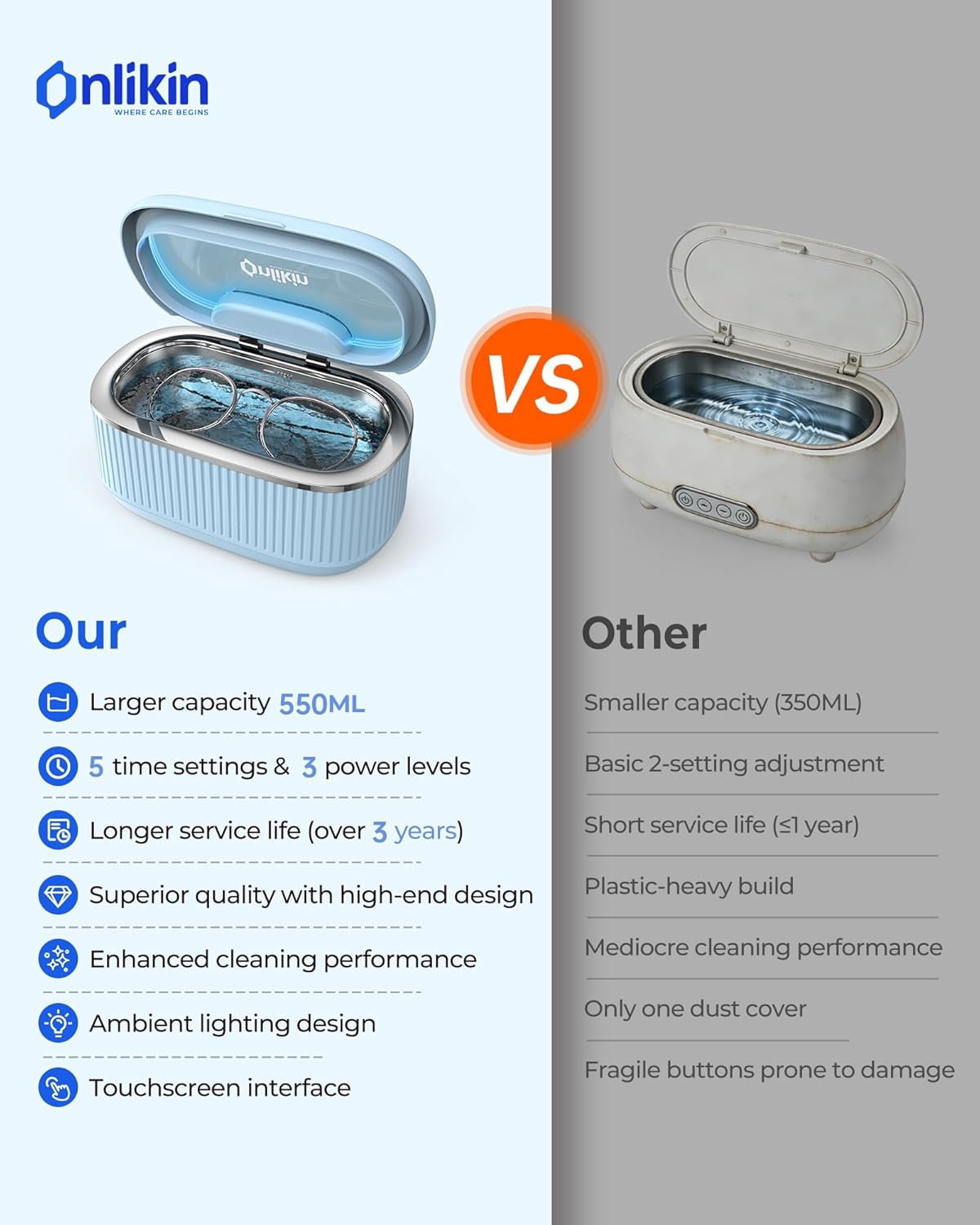 Ultrasonic Jewelry Cleaner 35W 45KHz – for Retainers, Eyeglasses & Dentures, 20oz 304SS Tank, 5 Timer Modes (Blue)
