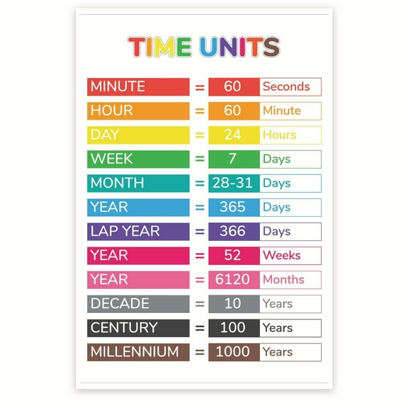 Bliss Monkey Co. Time Units Poster - Learn How To Tell Time Classroom Poster - 1st Grade 2nd Grade - 12 x 18 Inch Poster - Unframed - Premium 100lb Gloss - Made In USA - BMCP020