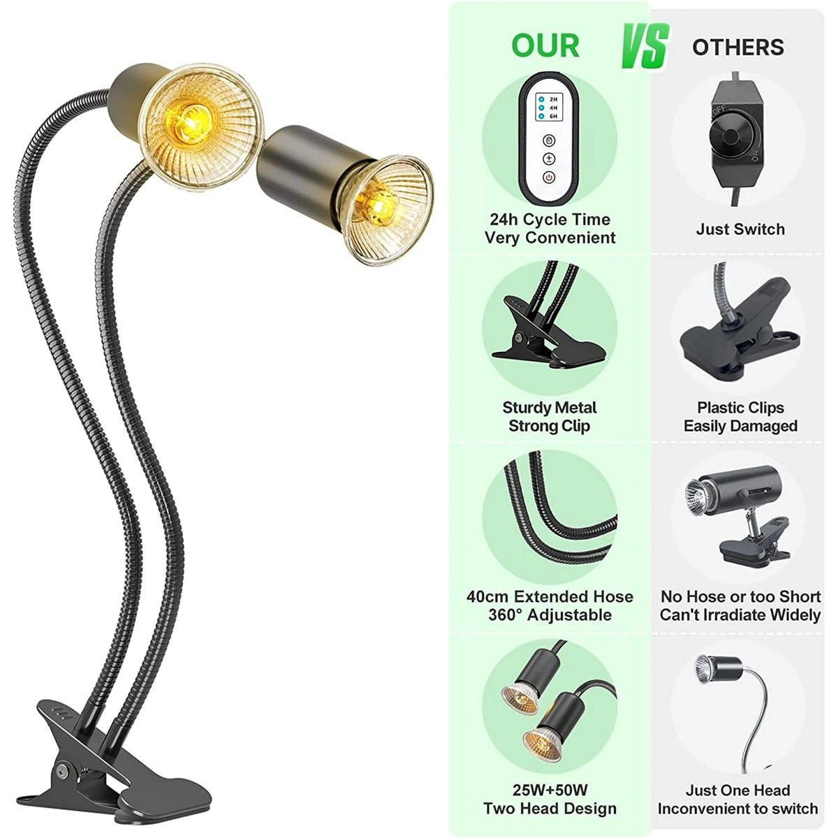 Reptile Heat Lamp with Dual UVA UVB, 360° Dimmable Heating Light for Turtle Tank, Bearded Dragon, Lizard, Snake and Other Reptiles,with 2 bulbs
