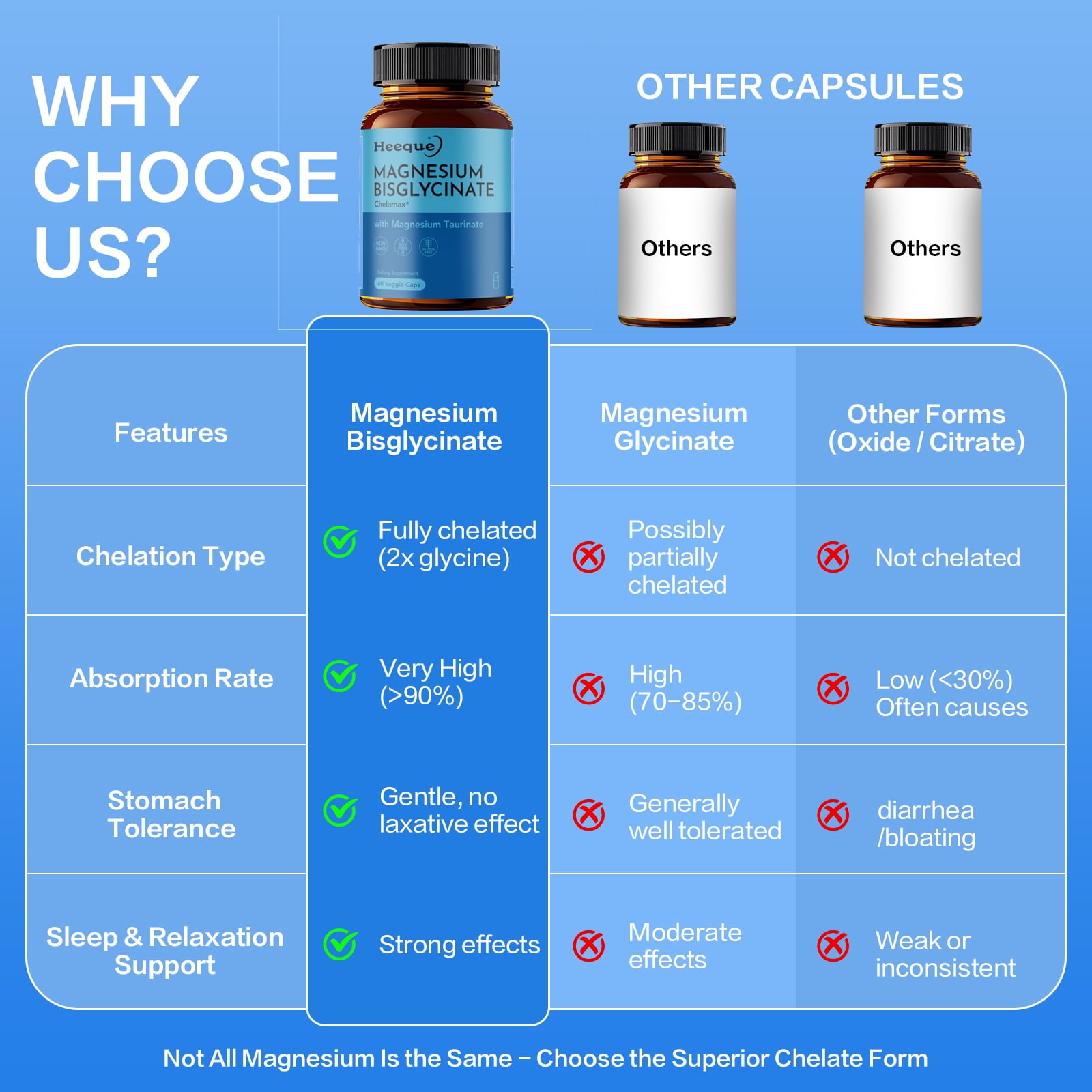 Heeque Magnesium Bisglycinate Chelate Capsules – 300mg Magnesium (Bisglycinate + Taurate) + L-Theanine + B6/B12 + Zinc, 7-in-1,Nerve Health, Muscle Relaxation, Sleep & Stress Relief，60 Vegan Caps