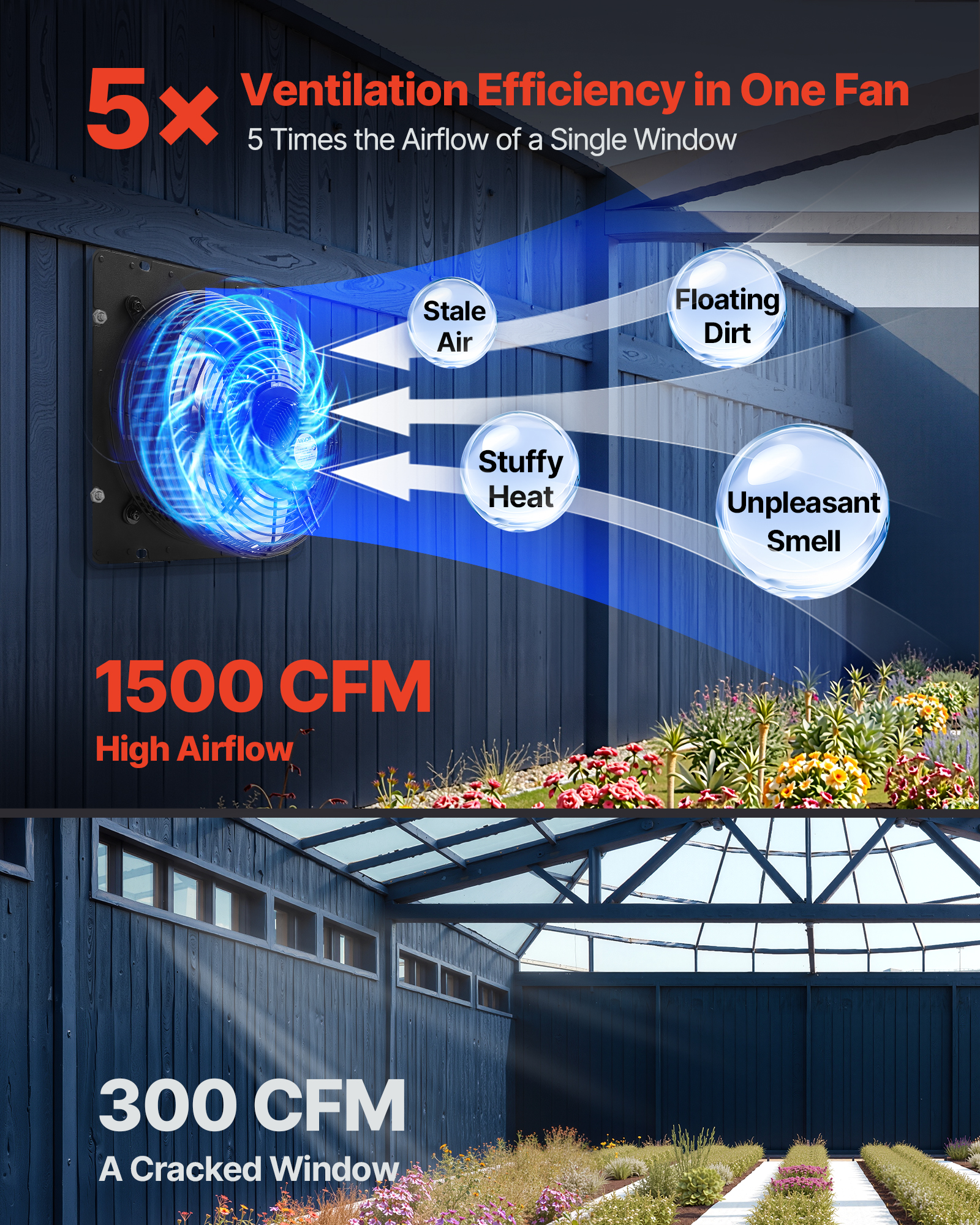 VEVOR 12 inch Shutter Exhaust Fan, Wall Mounted Attic Vent Fan with Smart Programming Variable Speed Temperature Control, 1500 CFM,EC Motor,Timer, for Shed,Garage,Greenhouse Ventilation Cooling