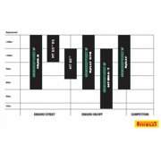 Pirelli Scorpion MT 90 A/T Dual-Sport Tube Type Rear Tire 120/90-17 (3967000)
