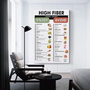 High Fiber Food List Poster, High Fiber Food Guide Chart Canvas Painting Posters And Prints Wall Art Pictures for Living Room Bedroom Decor