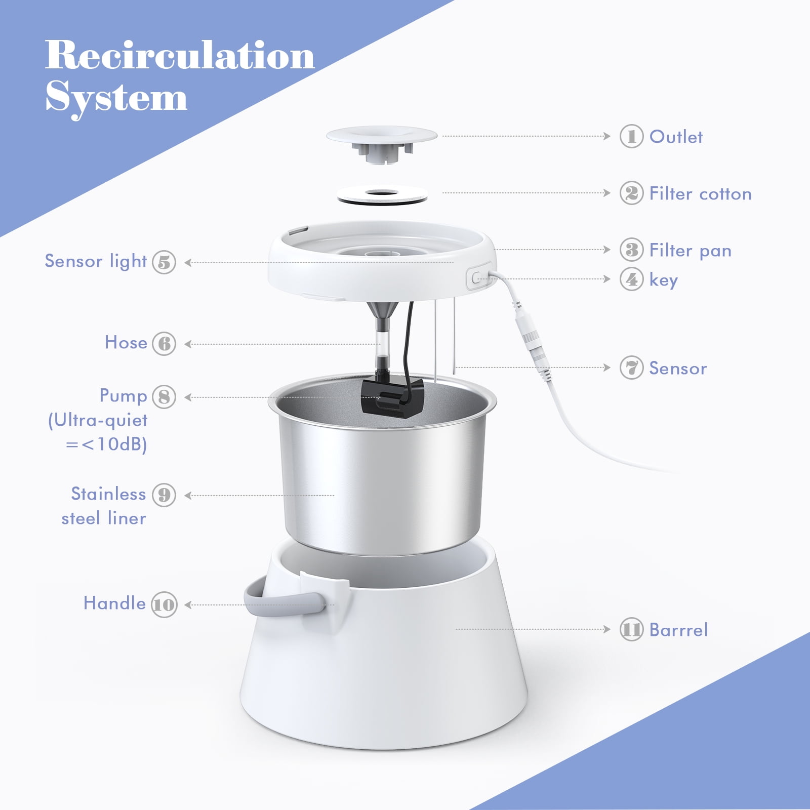DADYPET 16 DADDYPET Cat Water Fountain Stainless Steel Ultra Quiet Intelligent LED Indicator Pet Fountain 67oz 2L Dog Water Dispenser with 8 Replacement Filters 1 Brush for Cats Small Walmart