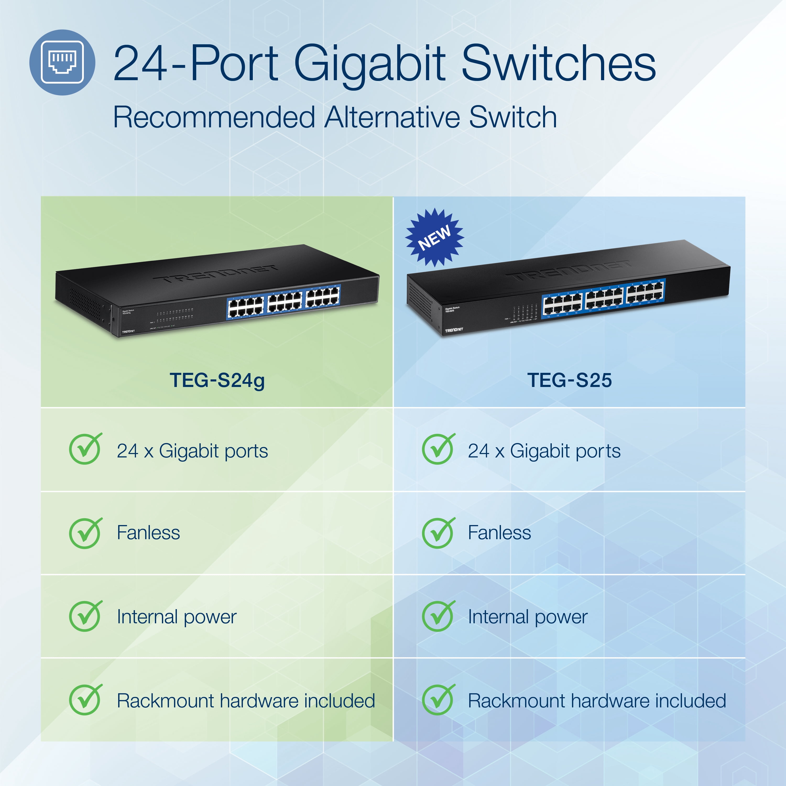 TRENDnet TEG-S24g 24-port Gigabit GREENnet Switch